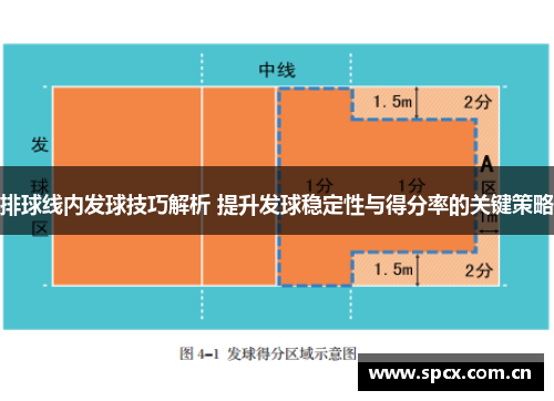 排球线内发球技巧解析 提升发球稳定性与得分率的关键策略